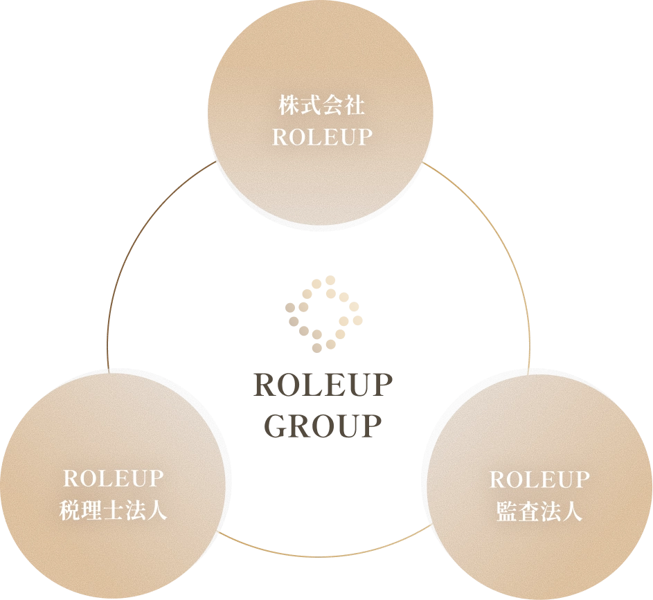 Roleupグループの図解
