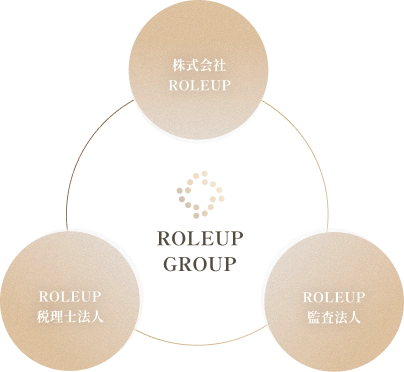 Roleupグループの図解